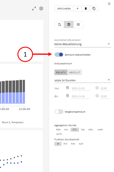 Dashboard Zeiteinstellunge überschreiben