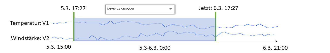 ComputedData-Berechnung