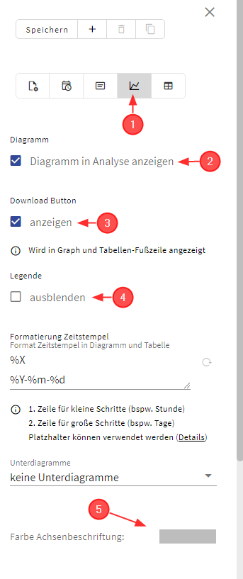 Generelle Diagrammeinstellungen