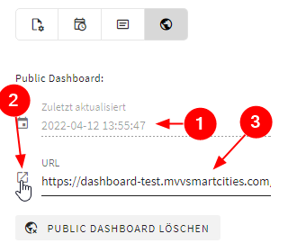 Details about public Dashboard