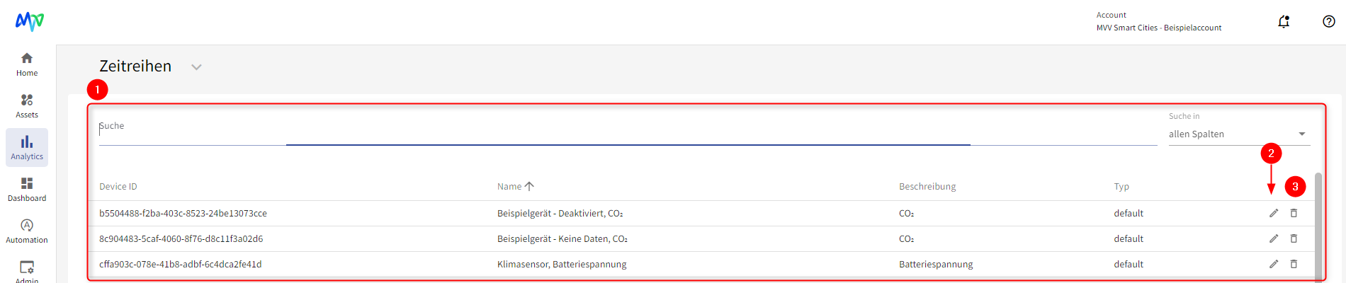 Übersicht Telemetry